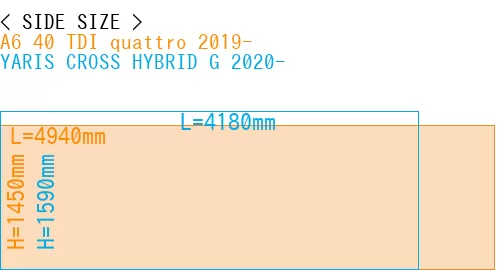 #A6 40 TDI quattro 2019- + YARIS CROSS HYBRID G 2020-